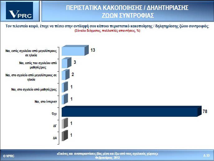 VPRC erevna (2)